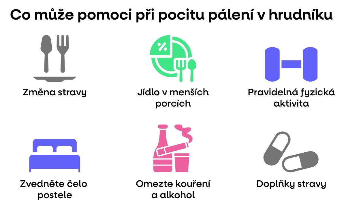 co muze pomoci paleniz zahy